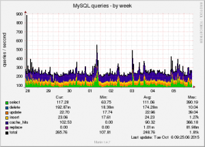 mysql_queries-week-web14